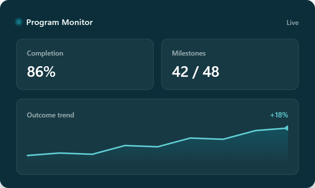 KPI Dashboard